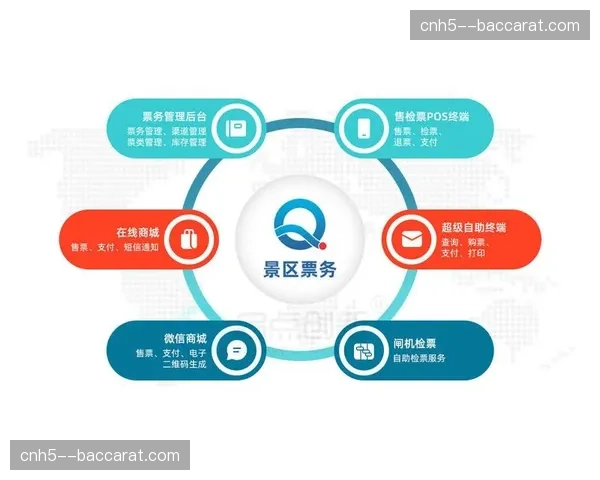 票务分销策略实时联动 价格杠杆随场内热度自动调节