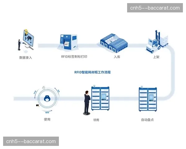 物联设备全量接入管控平台 耗材库存管理更趋自动化